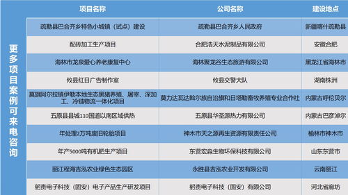 水产加工项目规划书范文_水产养殖学专业需要电脑吗？