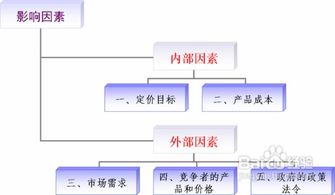 如何通过市场价格策略提高企业竞争力