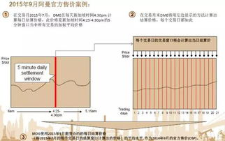 股份交易日均价是如何计算的