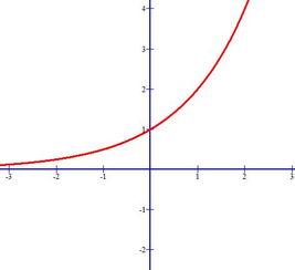 底数相同,指数不同的加减乘除法有什么公式吗 