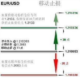 炒股中，怎样设置止损线？