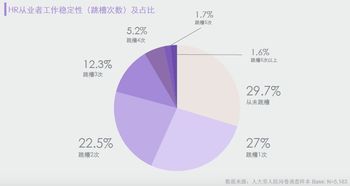 跨行业面试技巧和注意事项