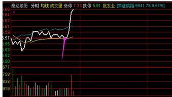 大盘什么时候可涨起来