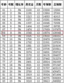 某电影院每月按营业额的5%缴纳营业税，平均每月缴纳营业税15000元.据此估计，该电影院一年的营业额是多少元