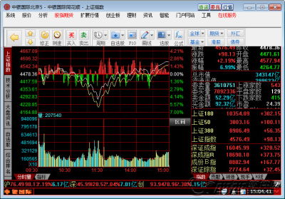 中银国际证券客户申购科创板新股的规则有哪些？