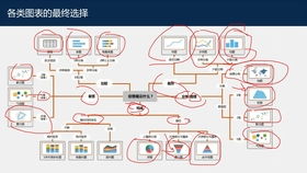 数据分析可视化图表类型之比较类图表