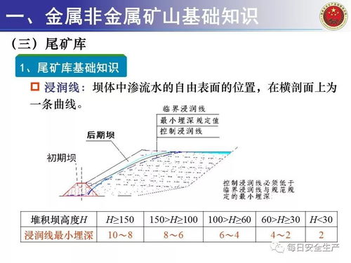 金属非金属矿山安全监管要点 