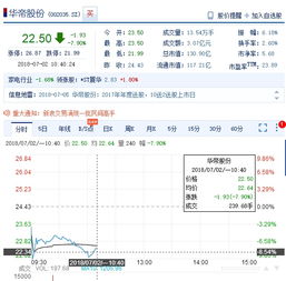 请大家帮忙分析下华帝股份这个股票近期走势如何？