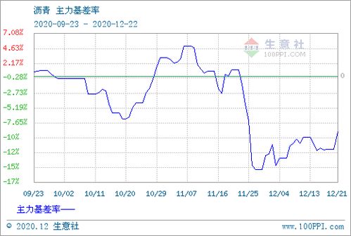 沥青涨停5%怎么解释