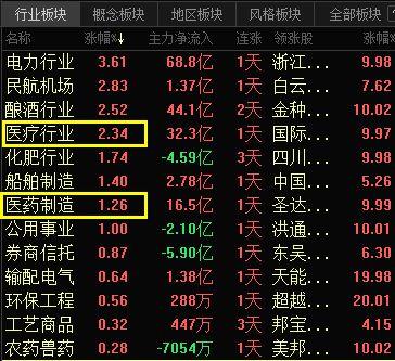 请问没有没有“历史某日涨幅排名” 这种数据?