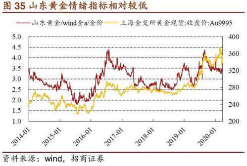 港股异动：紫金矿业(02899)跌幅超过3%，成为领跌黄金股，美联储会议纪要偏鹰派制约黄金走势