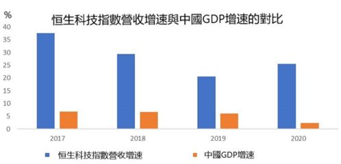 陈茂波：逾25家科技企业在港落户或扩展规模，总投资超过170亿港元