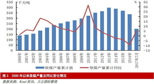 煤炭行业为什么属于高风险行业，有哪些风险