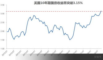 伦敦金行情软件哪个好