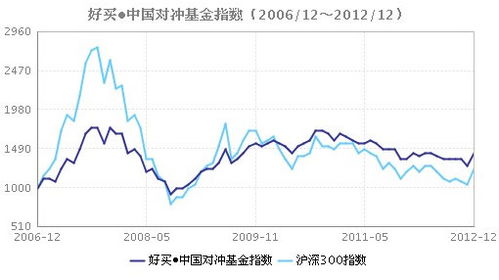 对冲基金专题 什么是对冲基金 对冲交易 对冲基金经理 中国对冲基金 