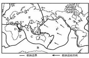 红海的不断扩大.是因为非洲板块和印度洋板块的张裂运动造成的. 地中海不断缩小.是由于亚欧板块和非洲板块挤压运动造成的 阿尔卑斯山是由于亚欧板块和非洲板块碰撞挤压形成的 