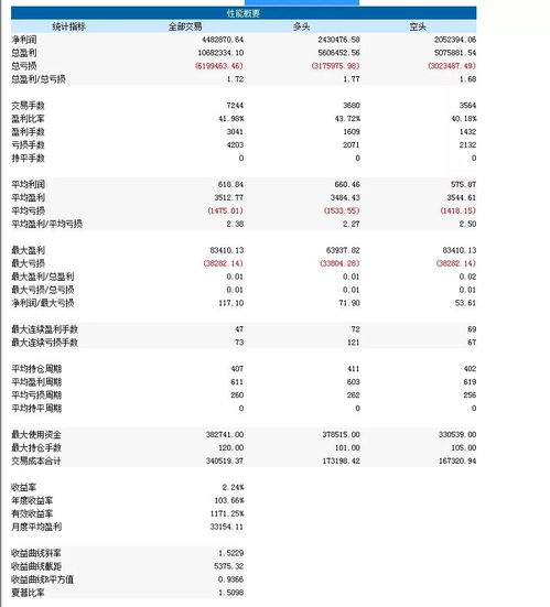 股票交易中一些看不懂的非常规现象，请专家指教