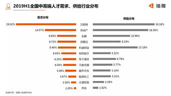 现在最挣钱的10大行业 现在干什么工作最赚钱