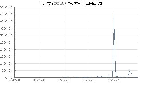 利息保障倍数计算公式