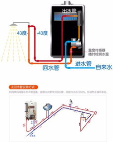 燃气热水器 热水循环到底有没有必要