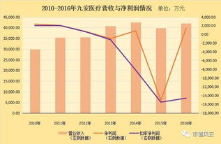 中报不巨亏，为什么大股东疯狂减持