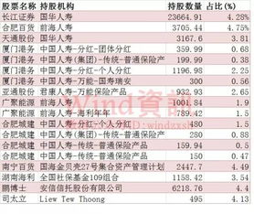 我买的股票公告被举牌，举牌后上涨的概率大吗