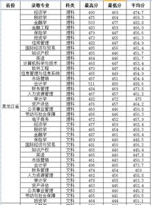 上海二本大学排名及分数线，刚过二本线可以选哪些大学(刚过二本线的公办院校)