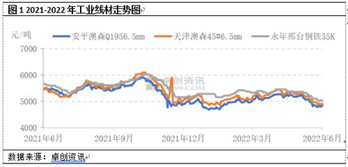 节后走势会怎么样