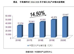 中国文化产业的市场发展前景如何？