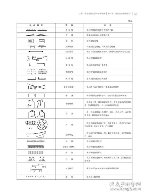 打板，制板，推板有什么区别啊?