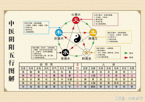 学习八字,建议大家看 五行大义 和 黄帝内经 等古典书籍 滴天髓 子平真诠 穷通宝鉴 网易订阅 