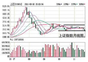 股票蜻蜓点水是什么意思？能解释一下吗？