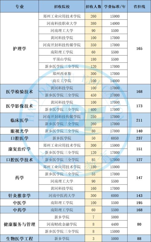 中国大学专业一览表