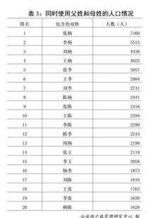 最新中国姓氏人口数量排名 中国重名最多的名字 