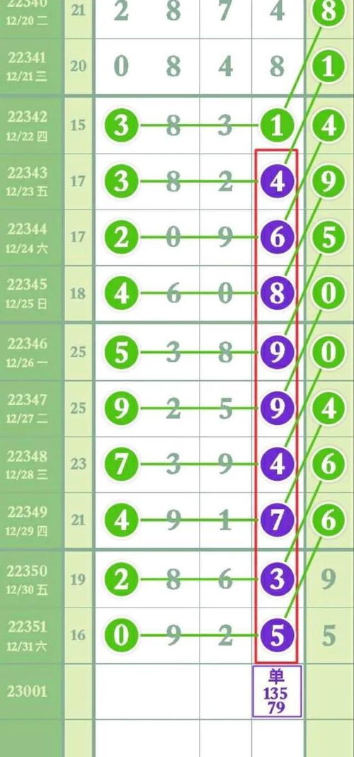 排列五新年最新一期更新数据规律走势