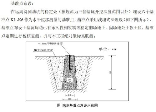 商住宅基坑支护工程基坑监测方案