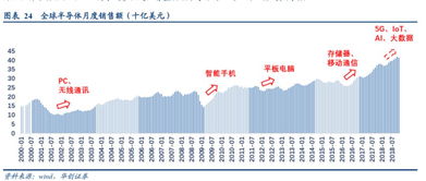 浙江省高新产业集群效应分析