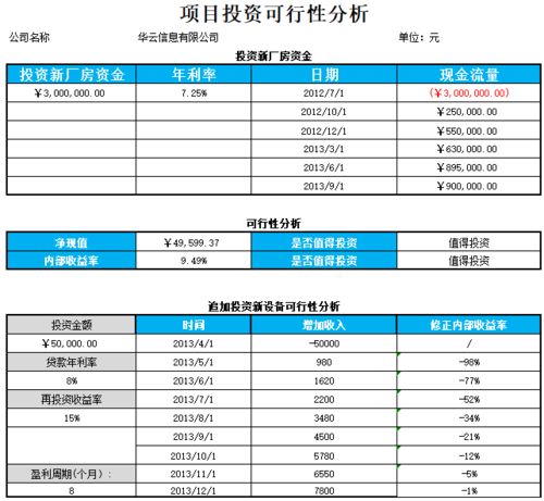 投资决策指标包括几大类