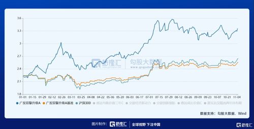 谷歌的AB股双重股权结构与中国股改前的大小非（限购股）有什么区别？