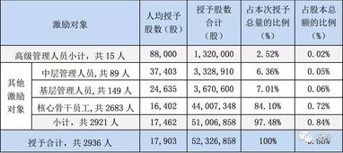 我是一家上市公司的员工股权激励的时候有我的名字但户名是挂在他人名下，如果我被公司劝退，没有解冻的股