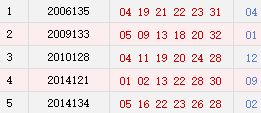 历史上的今天 双色球11月14日开奖号码汇总 
