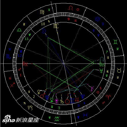 2月天象 太阳进入双鱼座