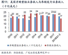 如何准备投行的固定收益部的面试