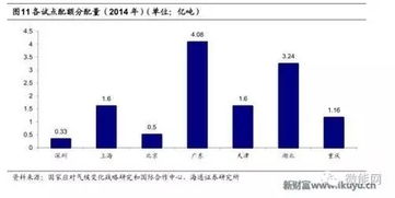 金融市场是（ ）交易的市场