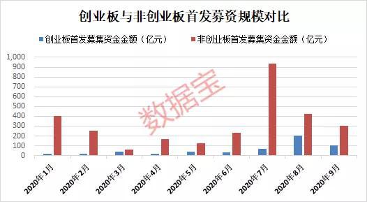 什么叫创业板注册制？