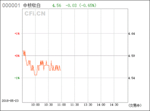 谁知道中核钛白(002145)这只股几号上市?