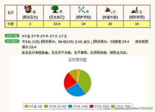 嗨,少年 来测一测你命里的五行缺谁 ┏ ゜ω゜ 