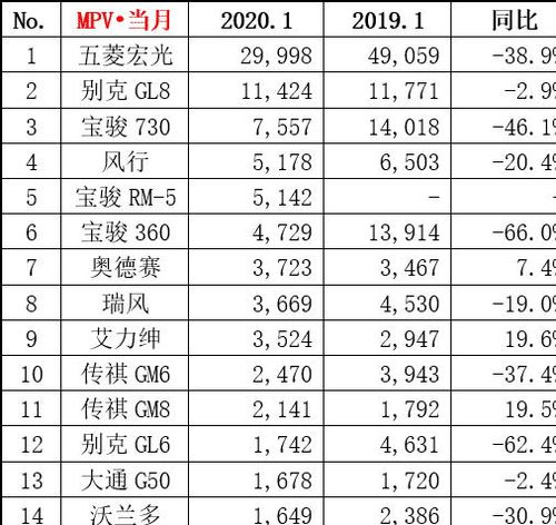 销量那么好，为什么在销量排行中突然找不到了！？？