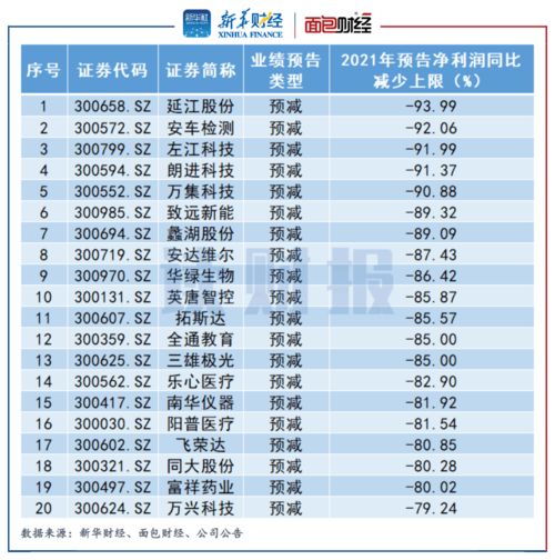 要问温氏为什么在创业板上市