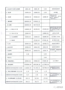 公车油料超支情况说明范文-施工成本与费用的区别？